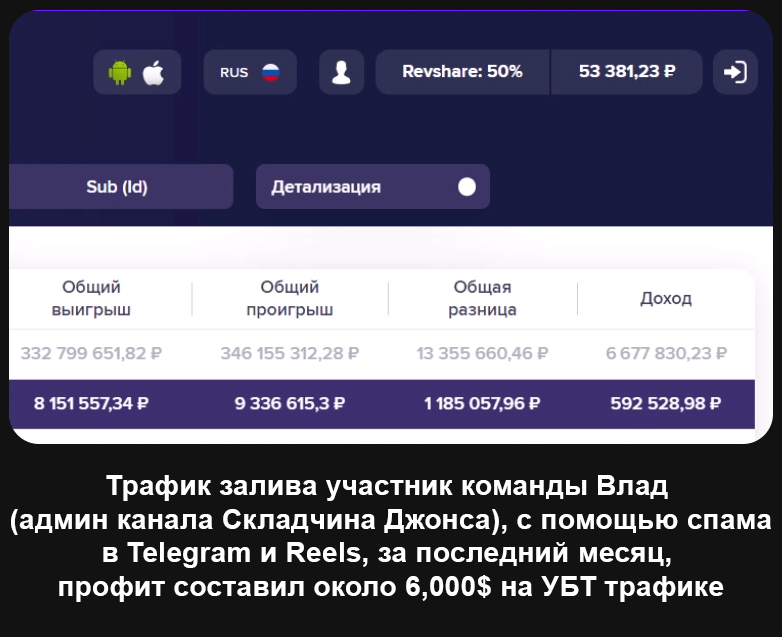 статистика 1win партнёрки