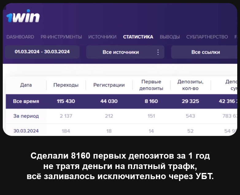 статистика 1win партнёрки