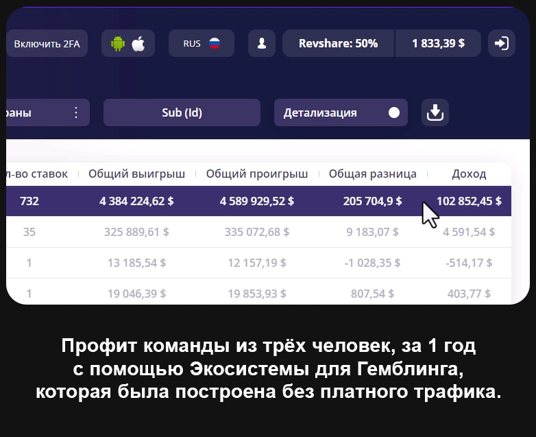 статистика 1win партнёрки